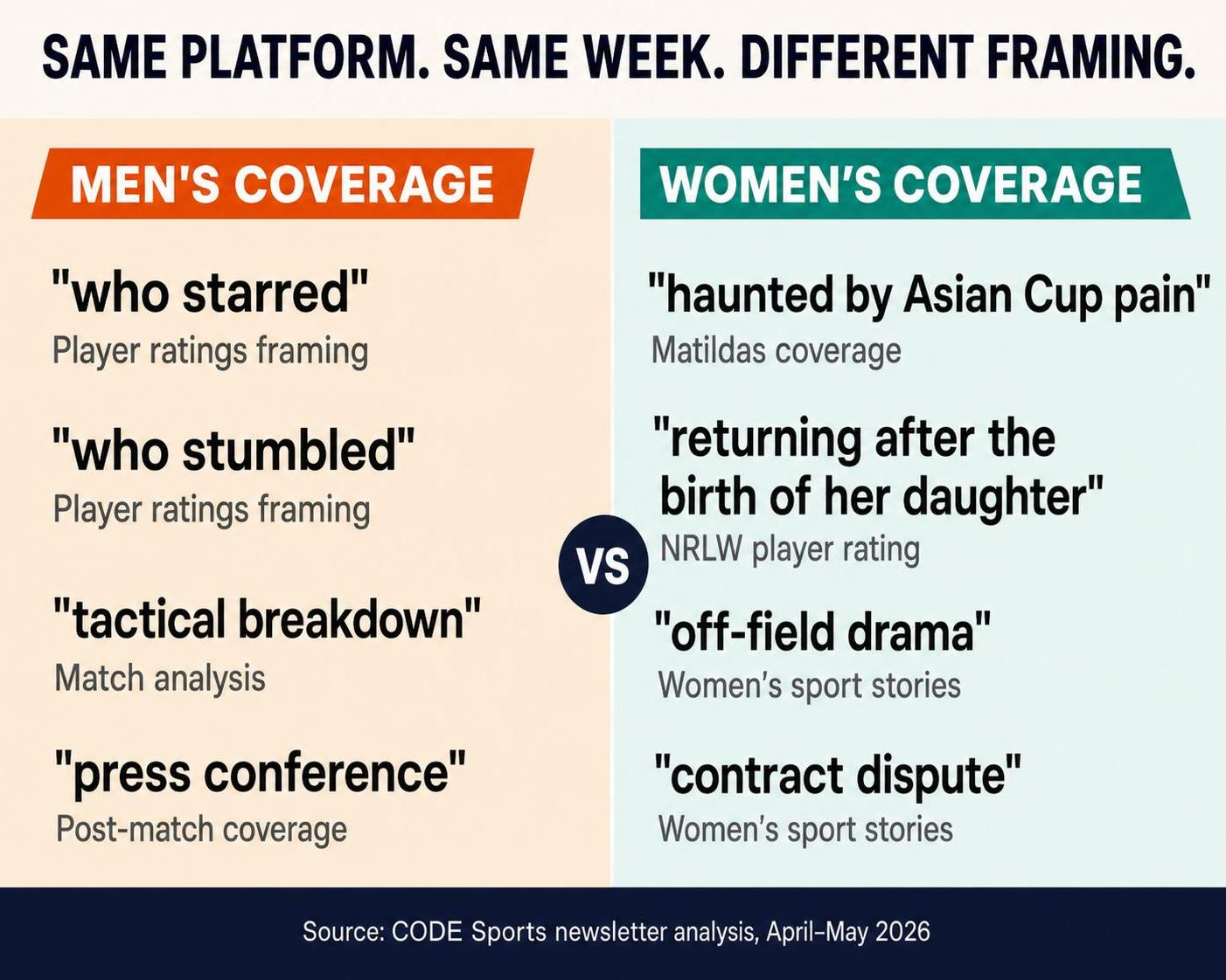 coverage subjects of men versus women in sport media