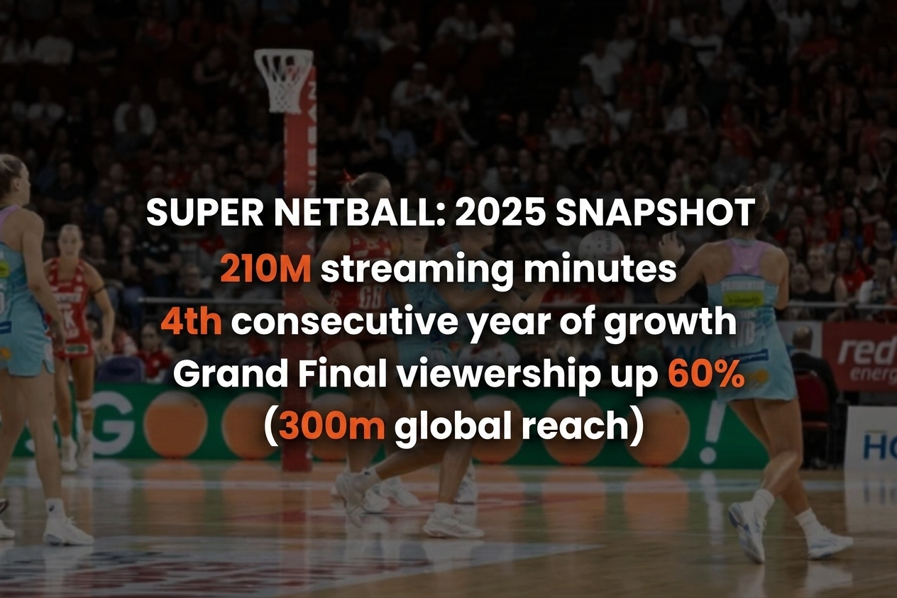 super netball 2025 viewing statistics